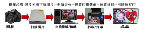 簡化工序