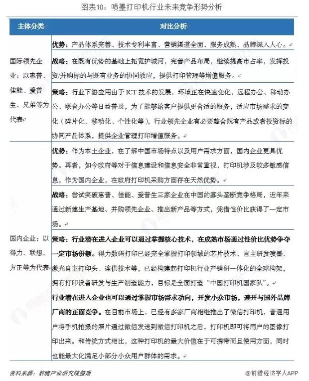 中國(guó)噴墨打印機(jī)行業(yè)趨勢(shì)分析