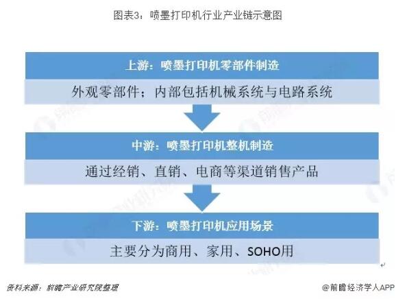 中國(guó)噴墨打印機(jī)行業(yè)趨勢(shì)分析