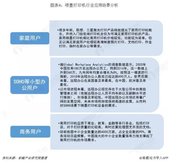 中國(guó)噴墨打印機(jī)行業(yè)趨勢(shì)分析