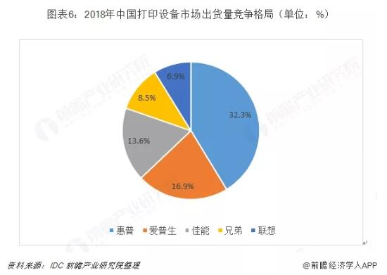 中國(guó)噴墨打印機(jī)行業(yè)趨勢(shì)分析