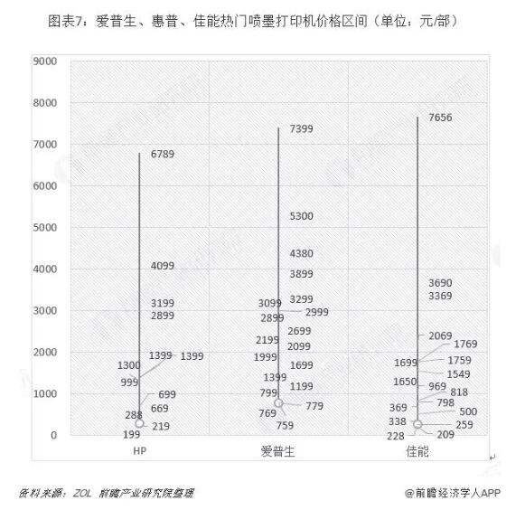 中國(guó)噴墨打印機(jī)行業(yè)趨勢(shì)分析