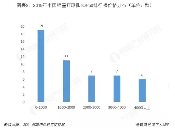 中國(guó)噴墨打印機(jī)行業(yè)趨勢(shì)分析