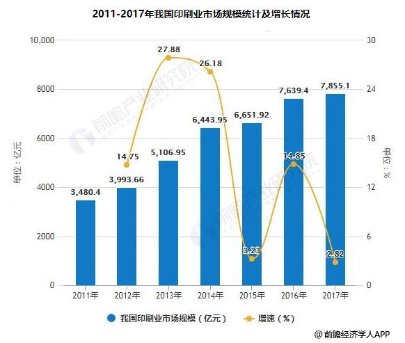 2019年中國印刷行業(yè)市場分析：綠色發(fā)展成為行業(yè)共識(shí)