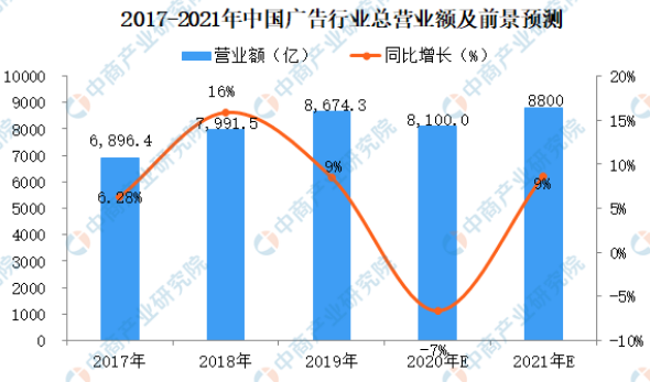 UV平板打印機(jī)的發(fā)展前景有多大？